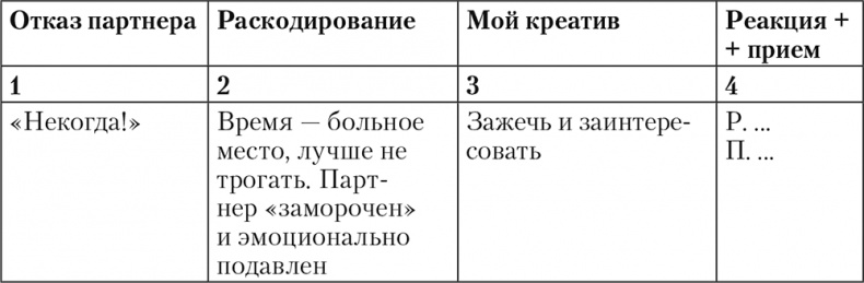 Свой среди чужих. Переговоры изнутри Свой среди чужих. Переговоры изнутри