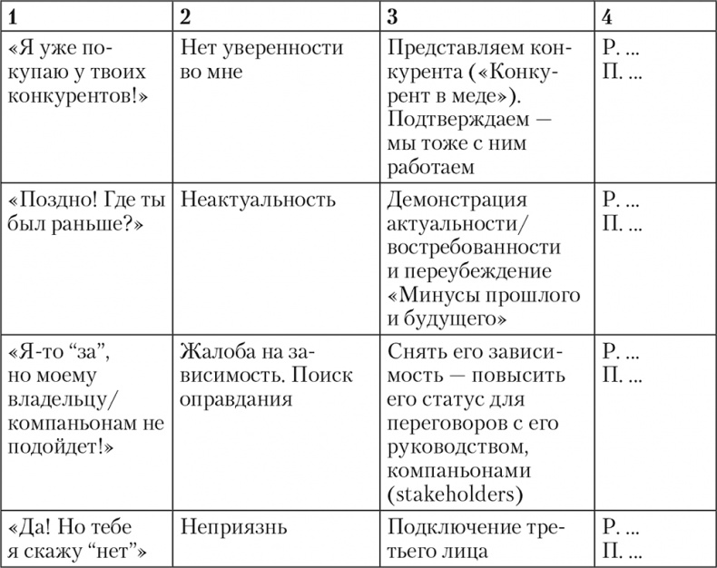 Свой среди чужих. Переговоры изнутри Свой среди чужих. Переговоры изнутри