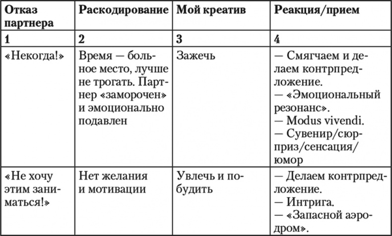 Свой среди чужих. Переговоры изнутри Свой среди чужих. Переговоры изнутри