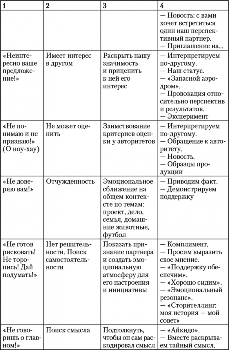 Свой среди чужих. Переговоры изнутри Свой среди чужих. Переговоры изнутри