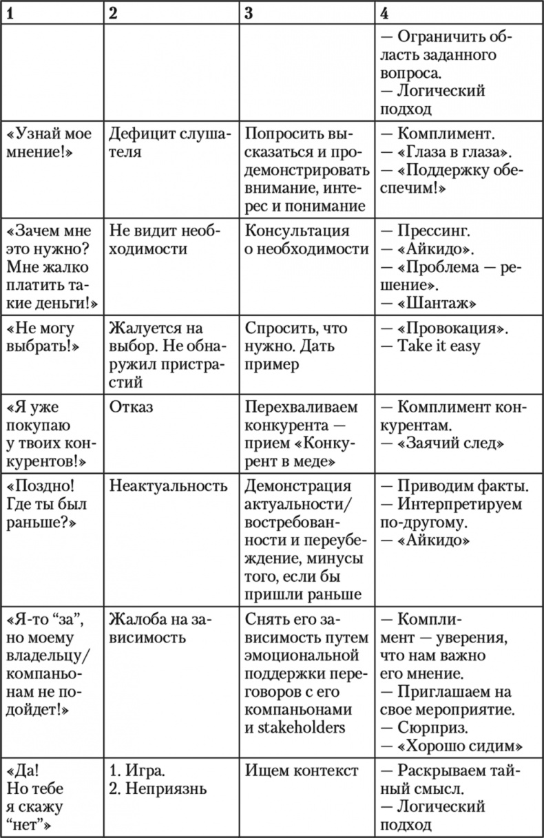 Свой среди чужих. Переговоры изнутри Свой среди чужих. Переговоры изнутри