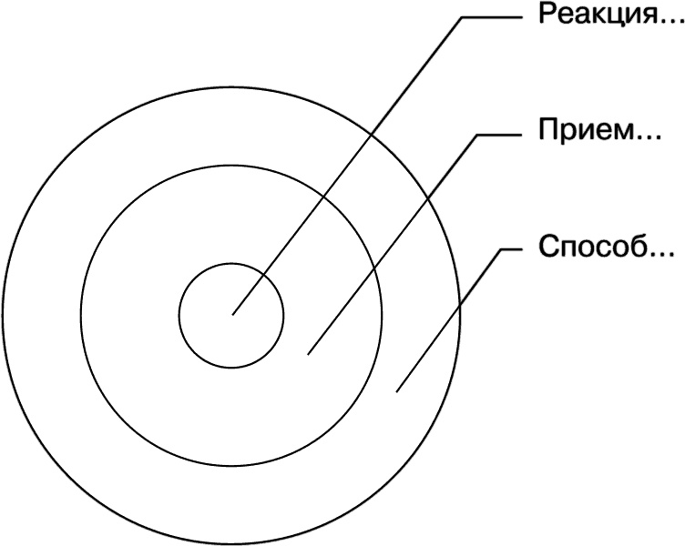 Свой среди чужих. Переговоры изнутри Свой среди чужих. Переговоры изнутри