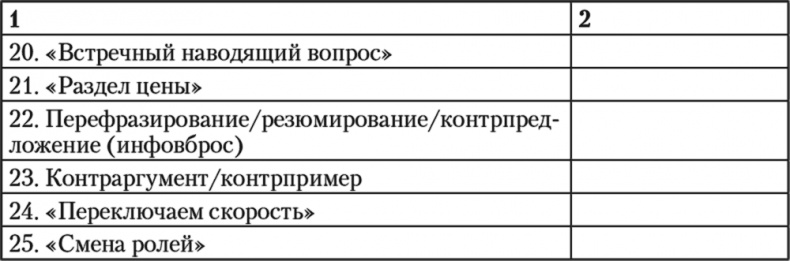 Свой среди чужих. Переговоры изнутри Свой среди чужих. Переговоры изнутри