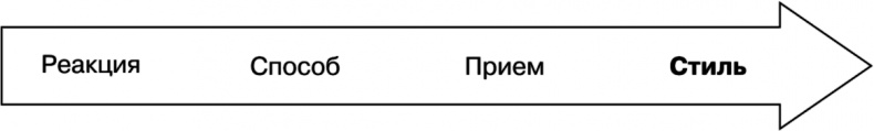 Свой среди чужих. Переговоры изнутри Свой среди чужих. Переговоры изнутри