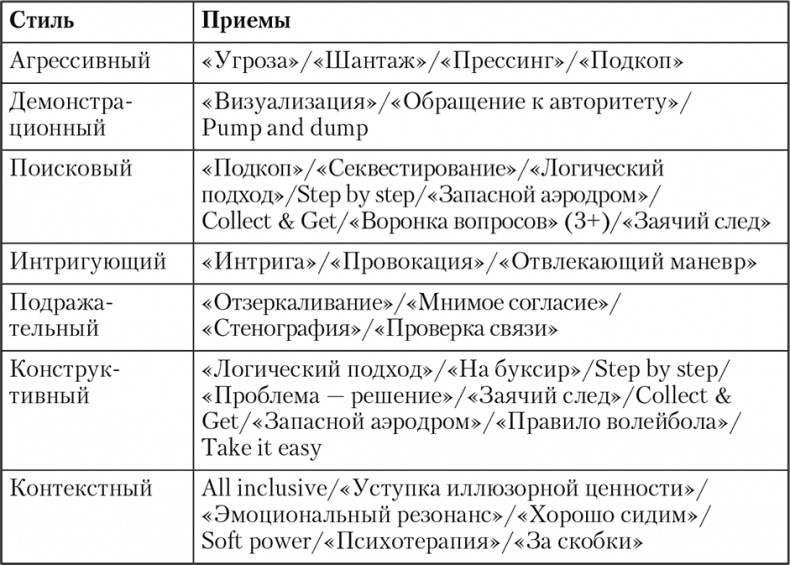 Свой среди чужих. Переговоры изнутри Свой среди чужих. Переговоры изнутри