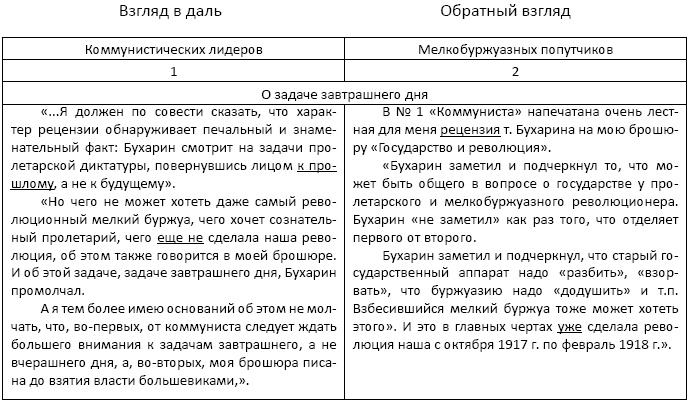 Абрис облика будущего Абрис облика будущего