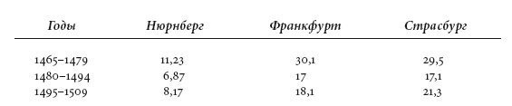 Московское царство и Запад. Исторические очерки Московское царство и Запад. Исторические очерки