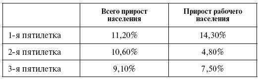 Сталин и женщины Сталин и женщины