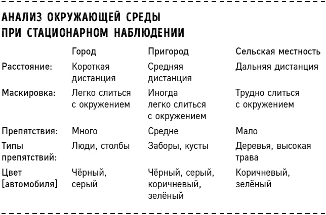 Частный сыск. Секреты профессионального мастерства от ведущего детектива США Частный сыск. Секреты профессионального мастерства от ведущего детектива США
