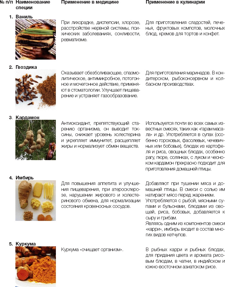 25 любимых специй 25 любимых специй