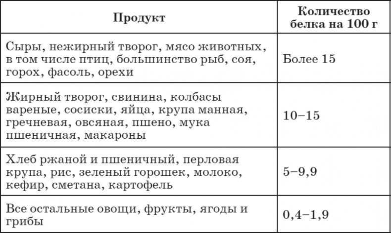 Мама снова в форме! Секреты быстрого восстановления фигуры после беременности и родов Мама снова в форме! Секреты быстрого восстановления фигуры после беременности и родов