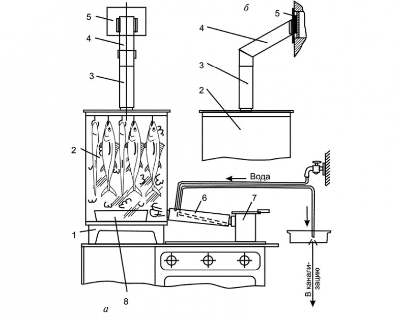 Заготавливаем птицу, мясо, рыбу. Копчение, консервирование, вяление, приготовление колбас Заготавливаем птицу, мясо, рыбу. Копчение, консервирование, вяление, приготовление колбас