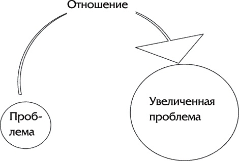 Счастливая жизнь без панических атак и тревог. Эффективный метод избавления от ВСД, страхов и паники, которые мешают жить Счастливая жизнь без панических атак и тревог. Эффективный метод избавления от ВСД, страхов и паники, которые мешают жить