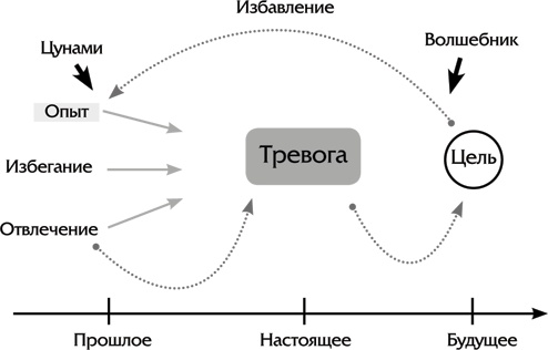 Счастливая жизнь без панических атак и тревог. Эффективный метод избавления от ВСД, страхов и паники, которые мешают жить Счастливая жизнь без панических атак и тревог. Эффективный метод избавления от ВСД, страхов и паники, которые мешают жить