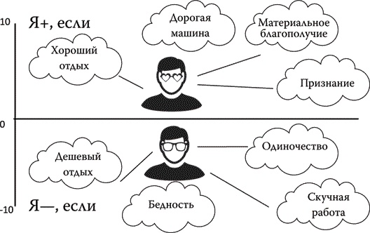 Найди точку опоры, переверни свой мир Найди точку опоры, переверни свой мир