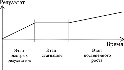 Найди точку опоры, переверни свой мир Найди точку опоры, переверни свой мир