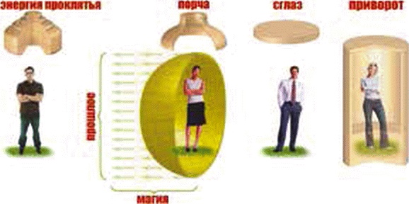 Энергетическое исцеление матрицами Энергетическое исцеление матрицами