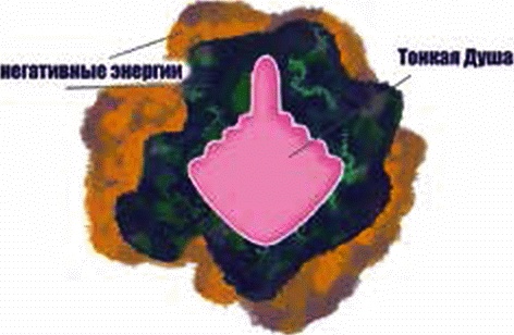 Энергетическое исцеление матрицами Энергетическое исцеление матрицами