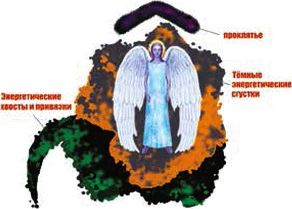 Энергетическое исцеление матрицами Энергетическое исцеление матрицами