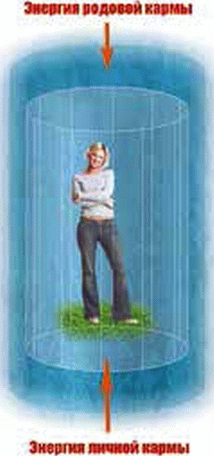 Энергетическое исцеление матрицами Энергетическое исцеление матрицами