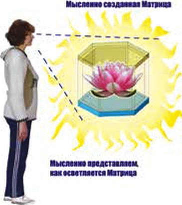 Энергетическое исцеление матрицами Энергетическое исцеление матрицами