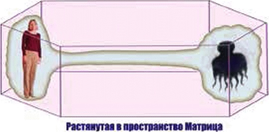 Энергетическое исцеление матрицами Энергетическое исцеление матрицами