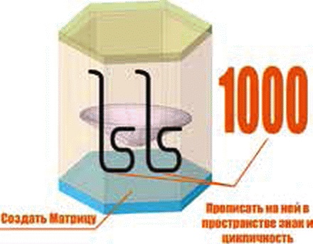 Энергетическое исцеление матрицами Энергетическое исцеление матрицами