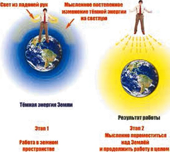 Энергетическое исцеление матрицами Энергетическое исцеление матрицами
