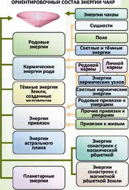 Энергетическое исцеление матрицами Энергетическое исцеление матрицами