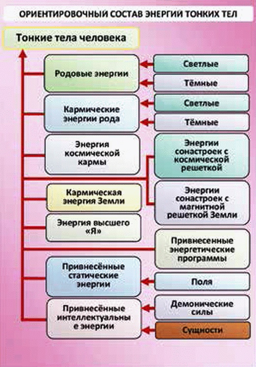 Энергетическое исцеление матрицами Энергетическое исцеление матрицами