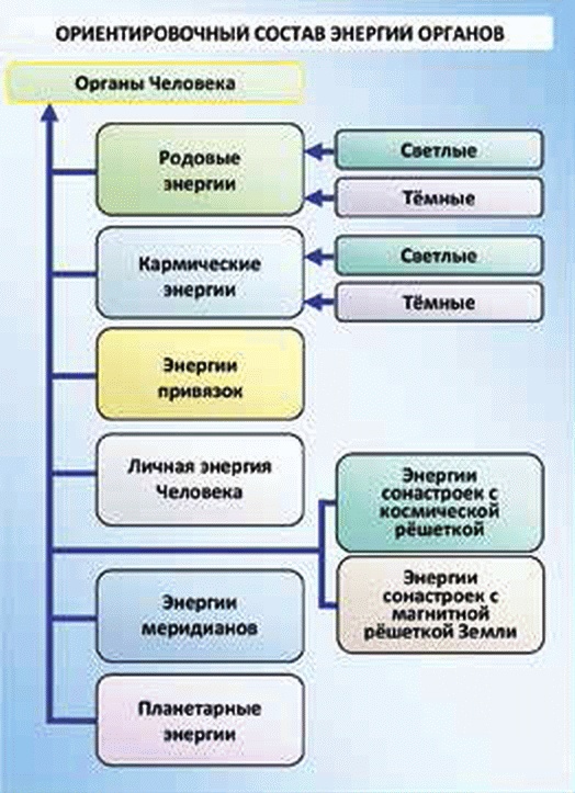 Энергетическое исцеление матрицами Энергетическое исцеление матрицами