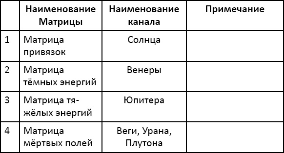 Энергетическое исцеление матрицами Энергетическое исцеление матрицами