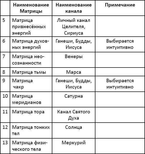 Энергетическое исцеление матрицами Энергетическое исцеление матрицами