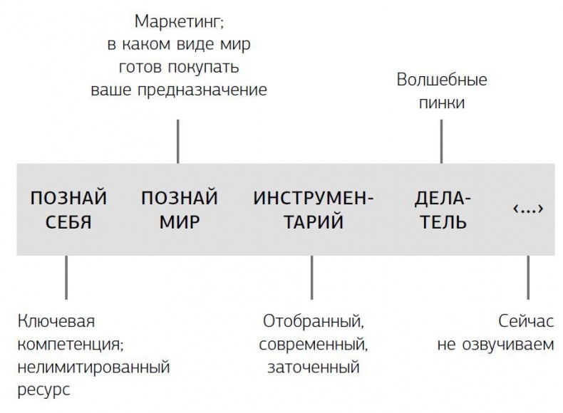 Предназначение. Получите жизнь, о которой другие только мечтают! Предназначение. Получите жизнь, о которой другие только мечтают!