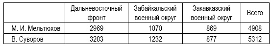 Анти-Суворов. «Ледокол» опровергнут! Анти-Суворов. «Ледокол» опровергнут!