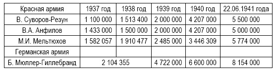 Анти-Суворов. «Ледокол» опровергнут! Анти-Суворов. «Ледокол» опровергнут!