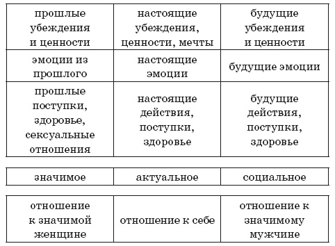 Песочная терапия: практический старт Песочная терапия: практический старт
