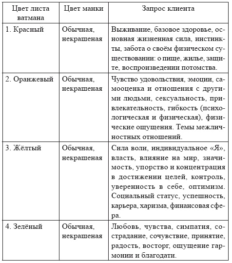 Песочная терапия: практический старт Песочная терапия: практический старт