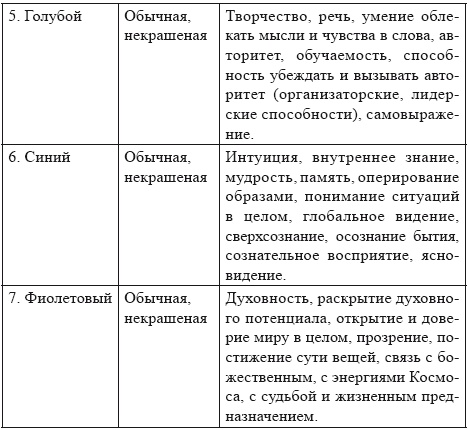 Песочная терапия: практический старт Песочная терапия: практический старт