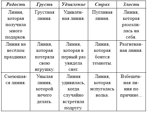 Песочная терапия: практический старт Песочная терапия: практический старт