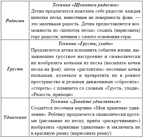 Песочная терапия: практический старт Песочная терапия: практический старт
