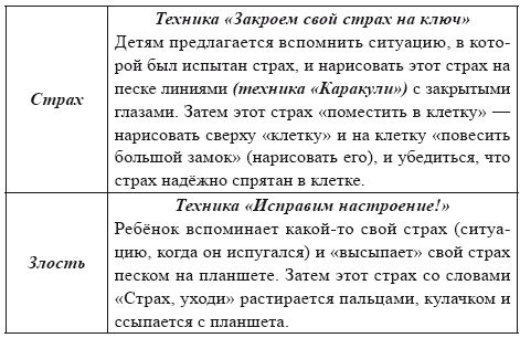 Песочная терапия: практический старт Песочная терапия: практический старт