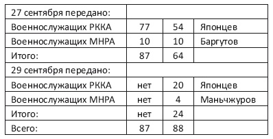 Военнопленные Халхин-Гола. История бойцов и командиров РККА, прошедших через японский плен Военнопленные Халхин-Гола. История бойцов и командиров РККА, прошедших через японский плен