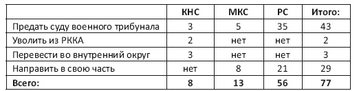 Военнопленные Халхин-Гола. История бойцов и командиров РККА, прошедших через японский плен Военнопленные Халхин-Гола. История бойцов и командиров РККА, прошедших через японский плен
