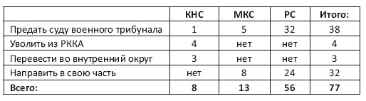Военнопленные Халхин-Гола. История бойцов и командиров РККА, прошедших через японский плен Военнопленные Халхин-Гола. История бойцов и командиров РККА, прошедших через японский плен