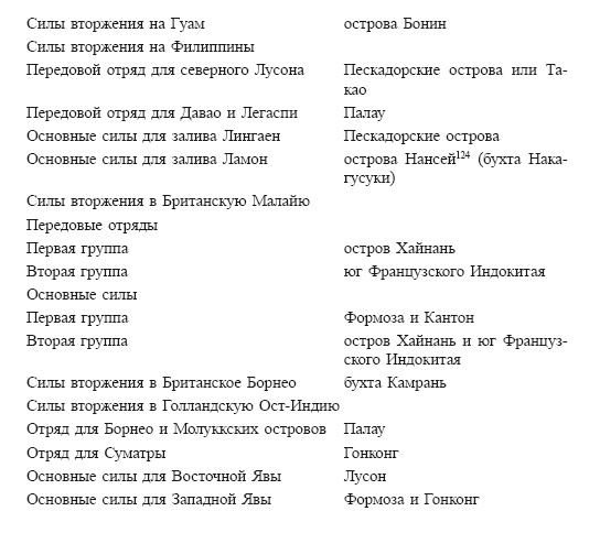 Политическая стратегия Японии до начала войны Политическая стратегия Японии до начала войны