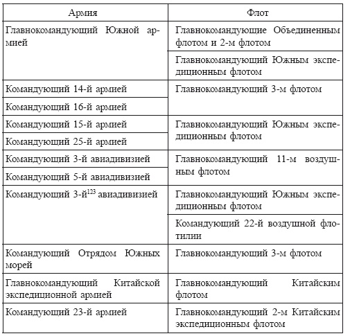 Политическая стратегия Японии до начала войны Политическая стратегия Японии до начала войны