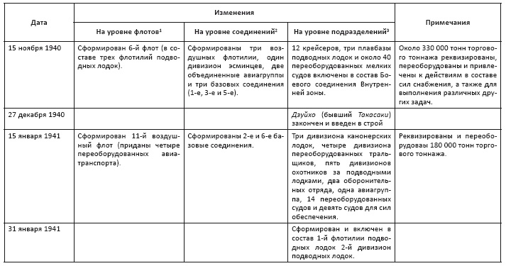 Политическая стратегия Японии до начала войны Политическая стратегия Японии до начала войны