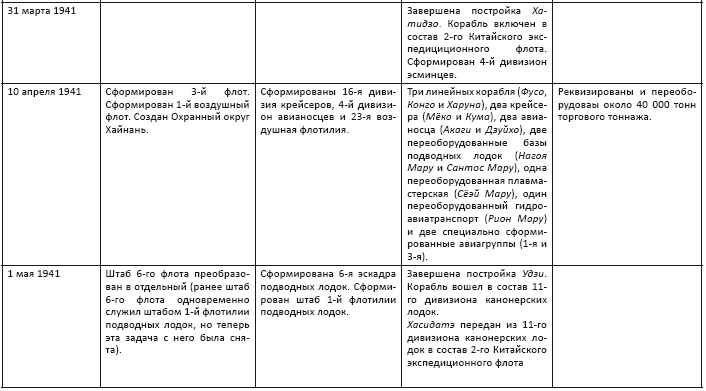 Политическая стратегия Японии до начала войны Политическая стратегия Японии до начала войны