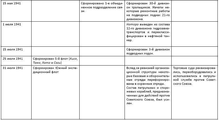 Политическая стратегия Японии до начала войны Политическая стратегия Японии до начала войны